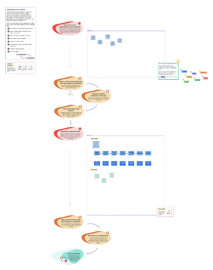 Value stream mapping template with Lucid example (click to open)