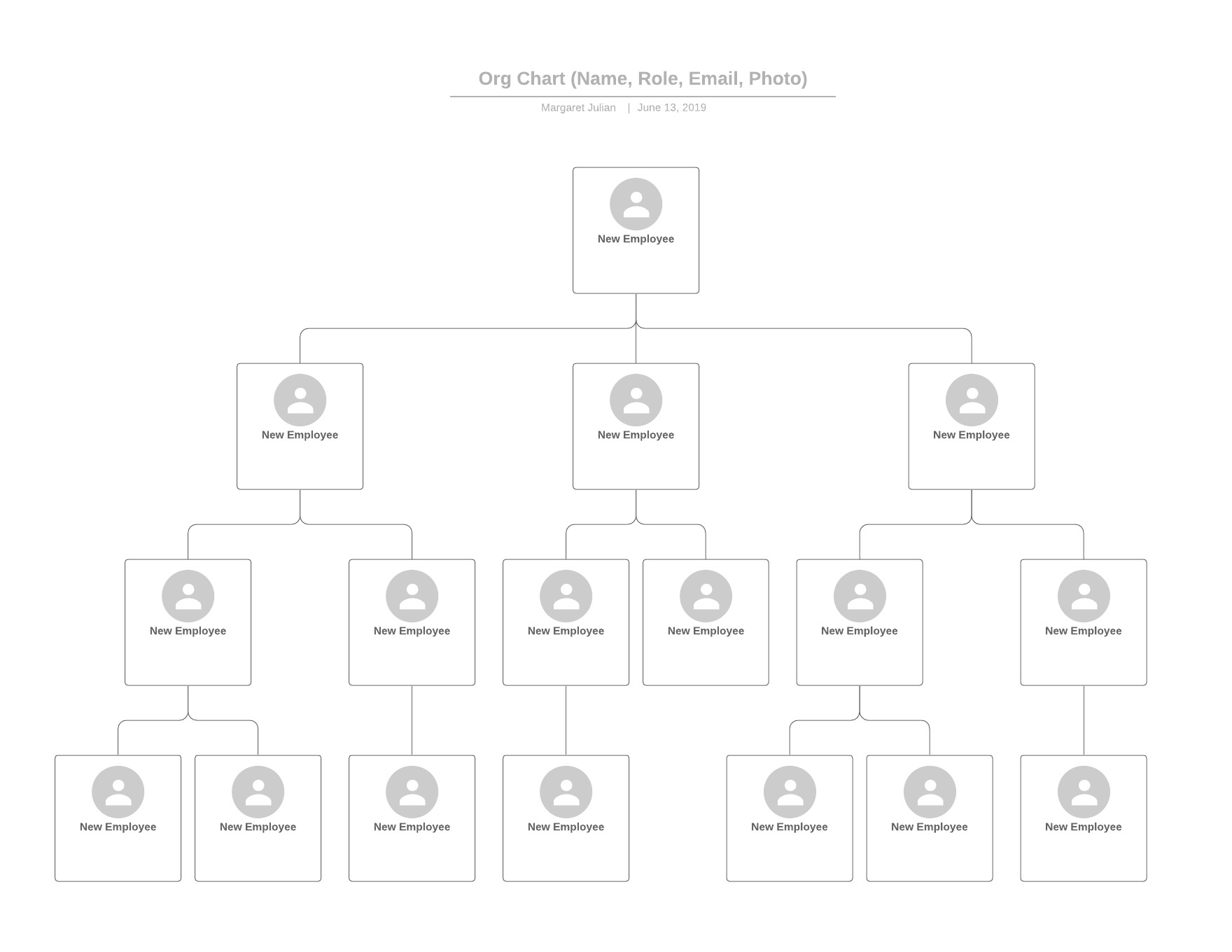org chart template