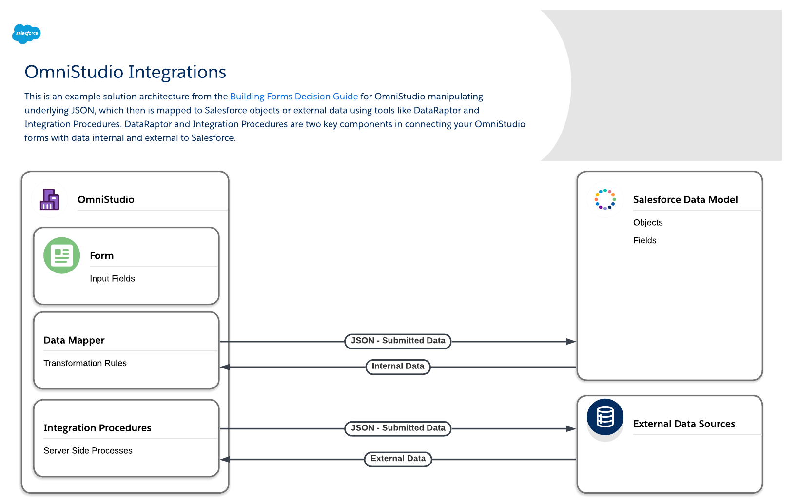 Solution architecture diagram (click on image to edit)