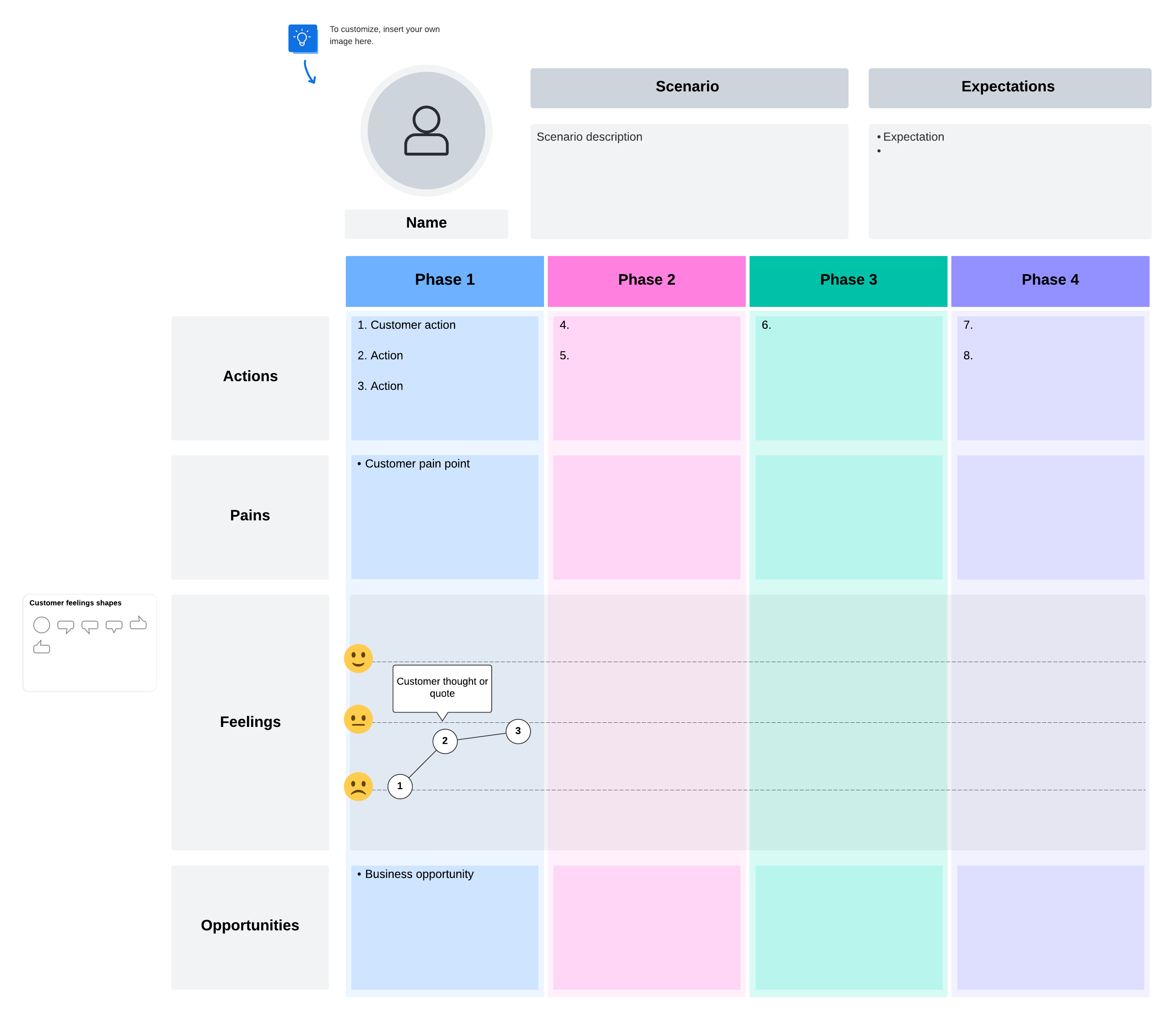Customer journey map example (click on image to modify online)