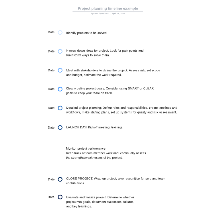 linha do tempo para gestão de projetos