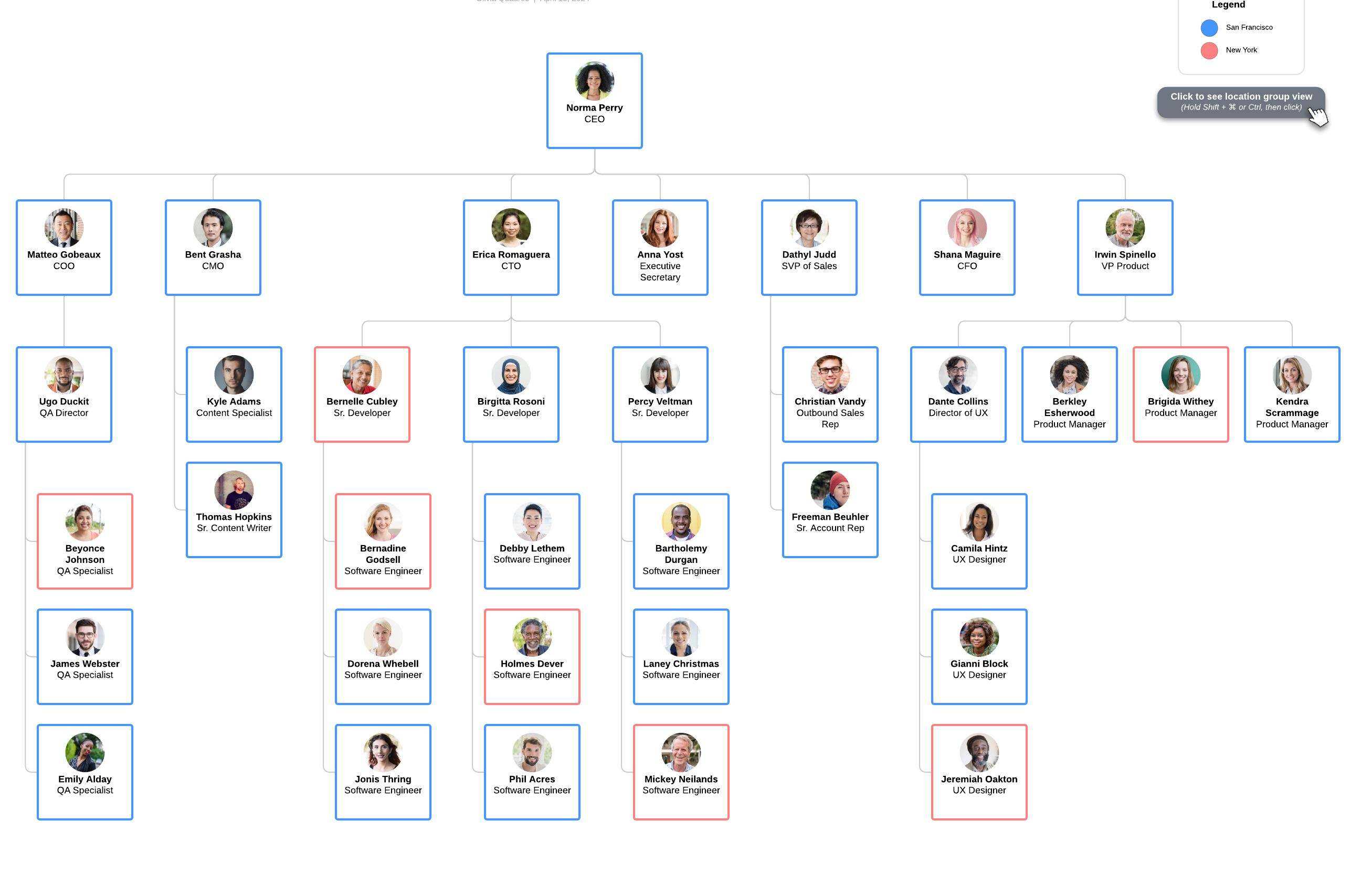 Org chart by location (click on image to modify)
