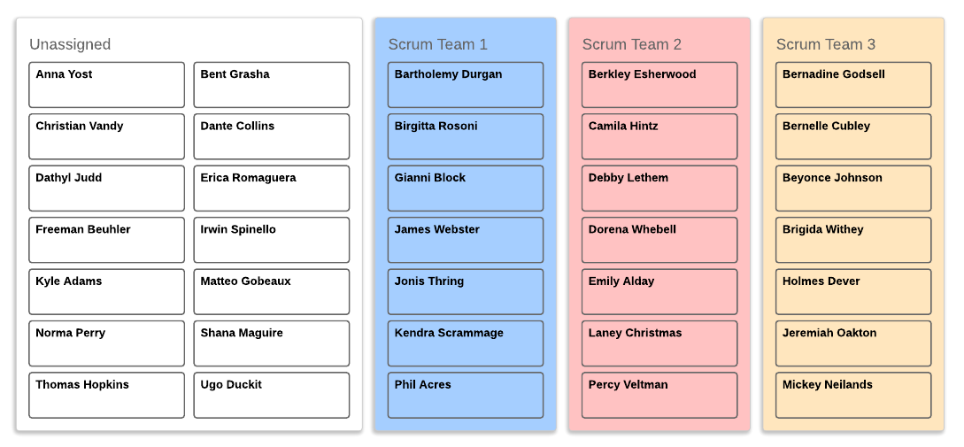 organigramma per team scrum