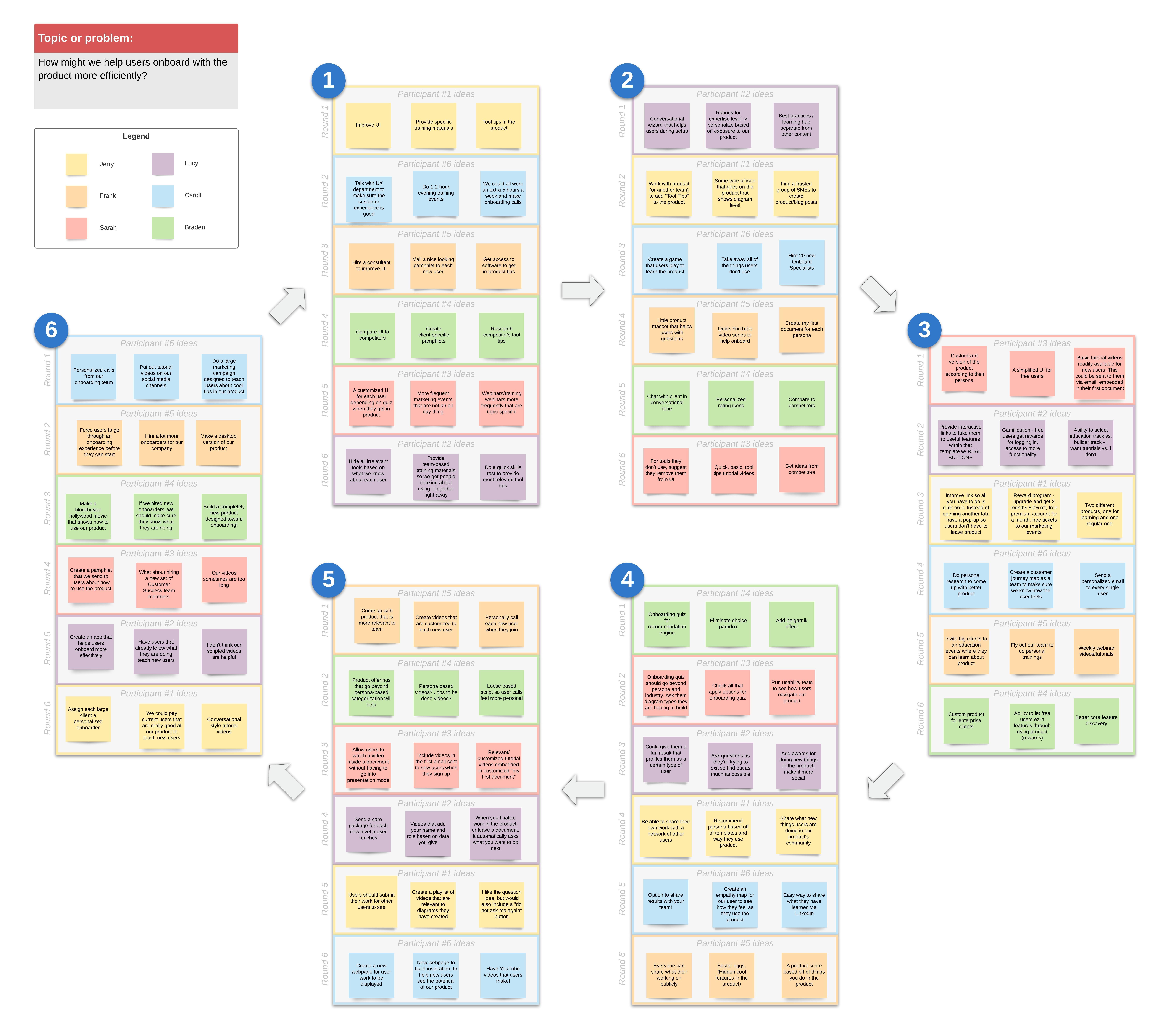 6 3 5 brainstorm template