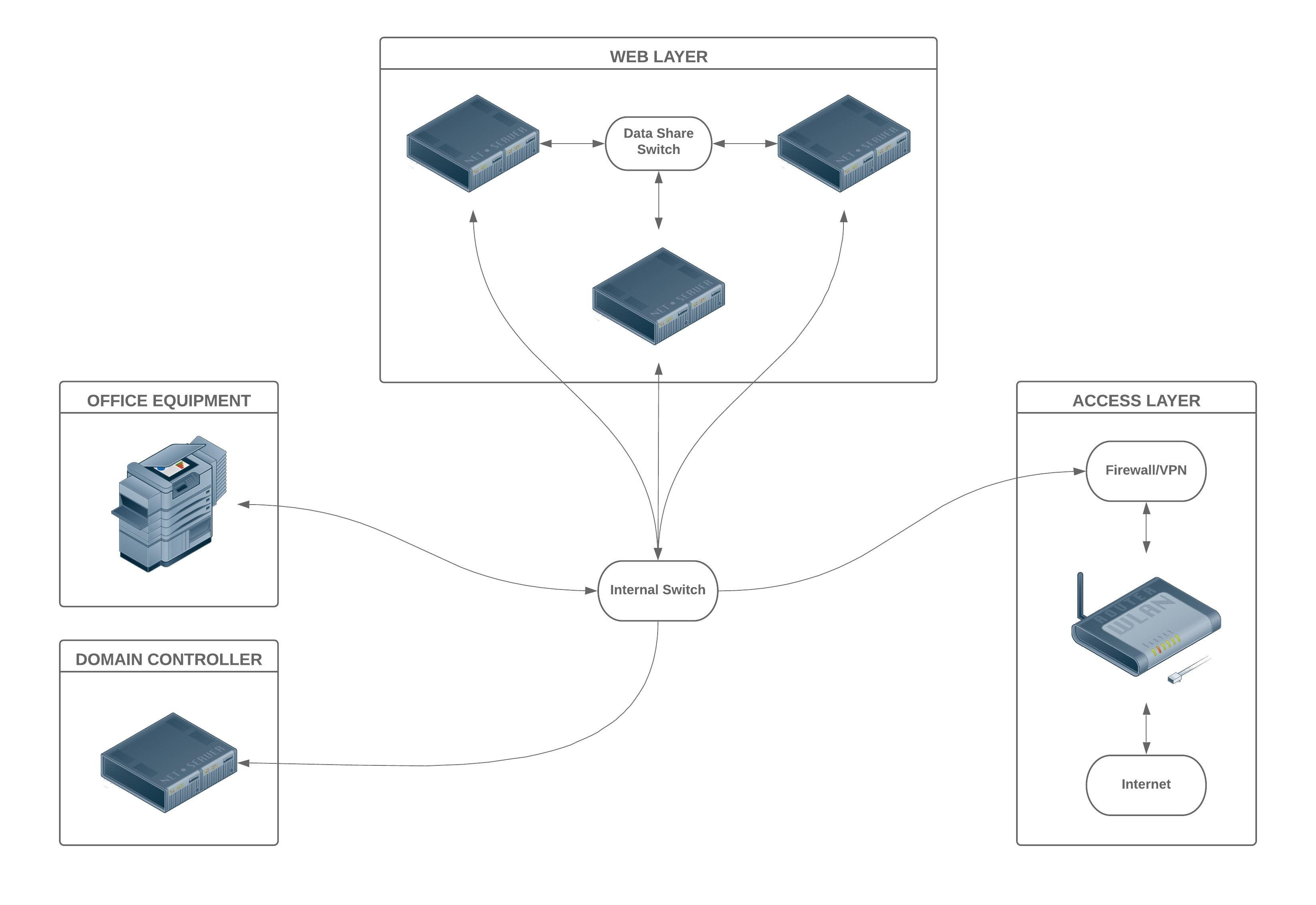 Network Diagram