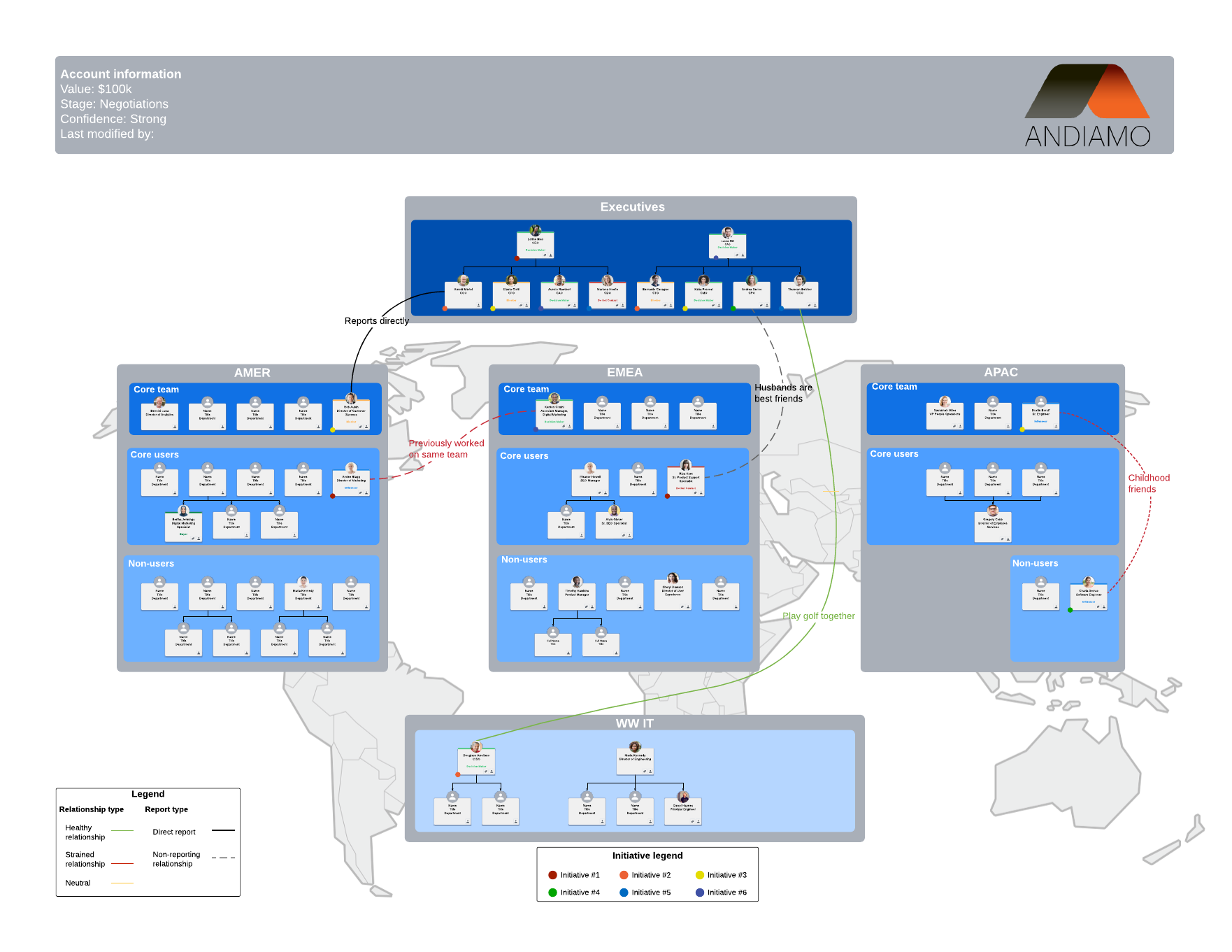 Global account map example (click to use template)