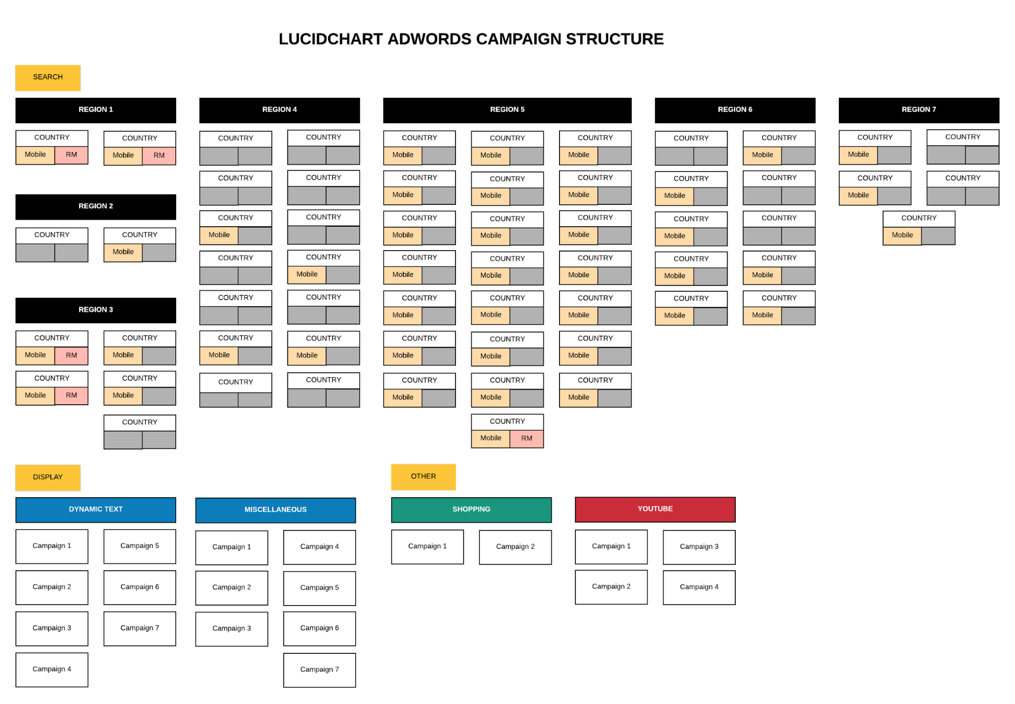 AdWords campaign structure