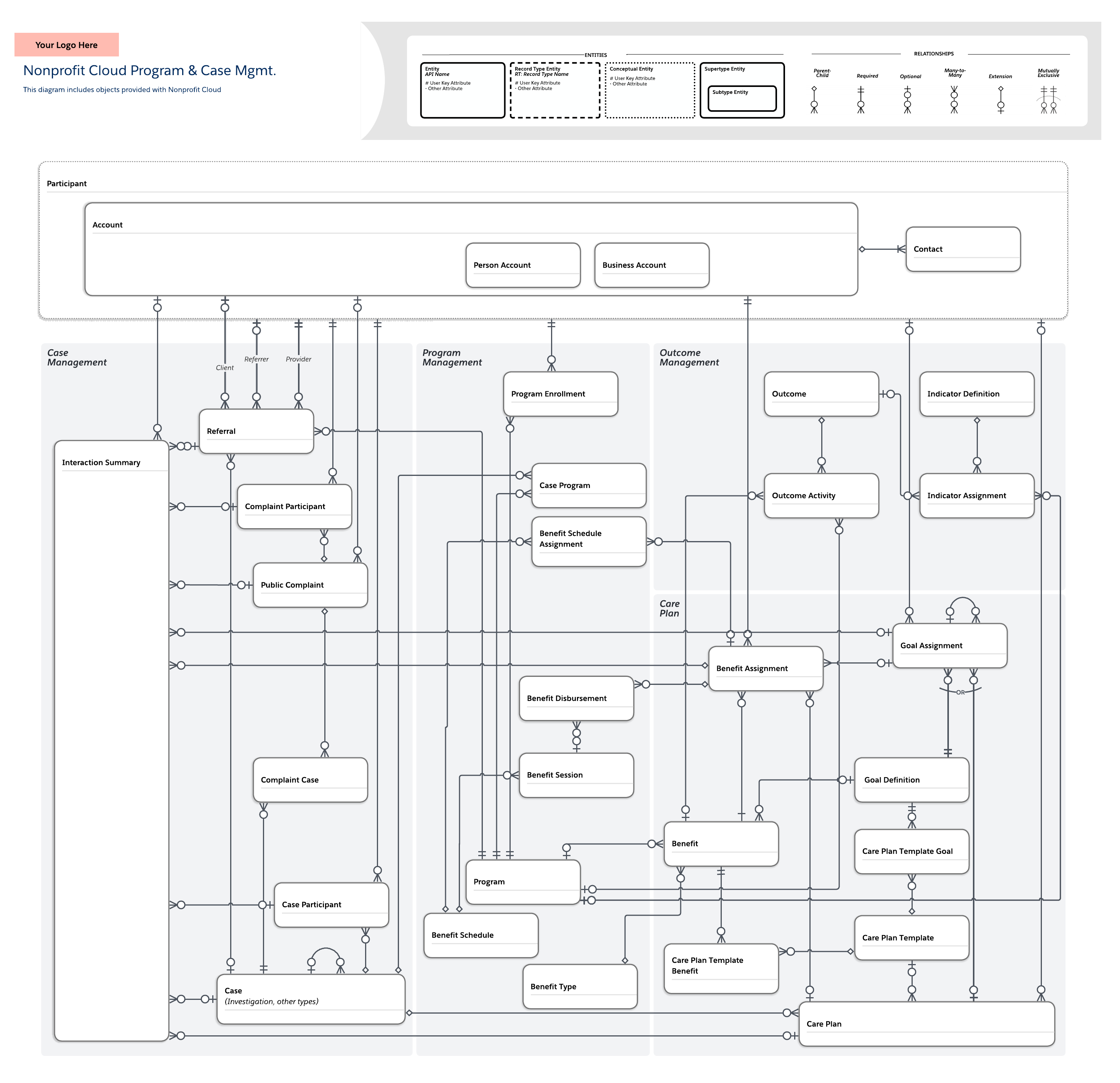 Nonprofit Cloud program and case management (click on image to edit)