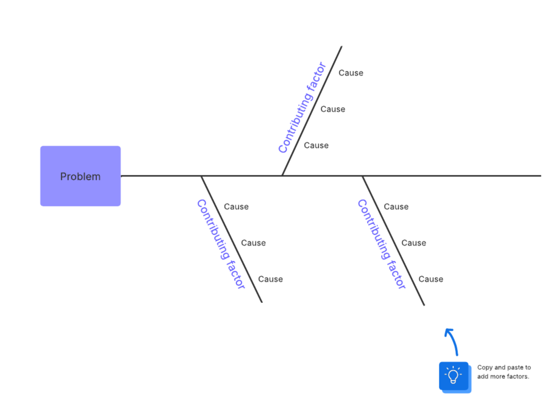 Fishbone diagram (click on image to modify online)