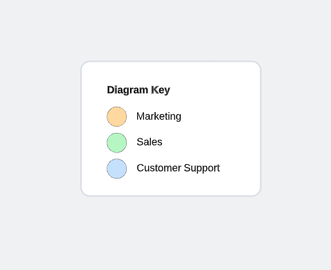 Lucidchart diagram keys