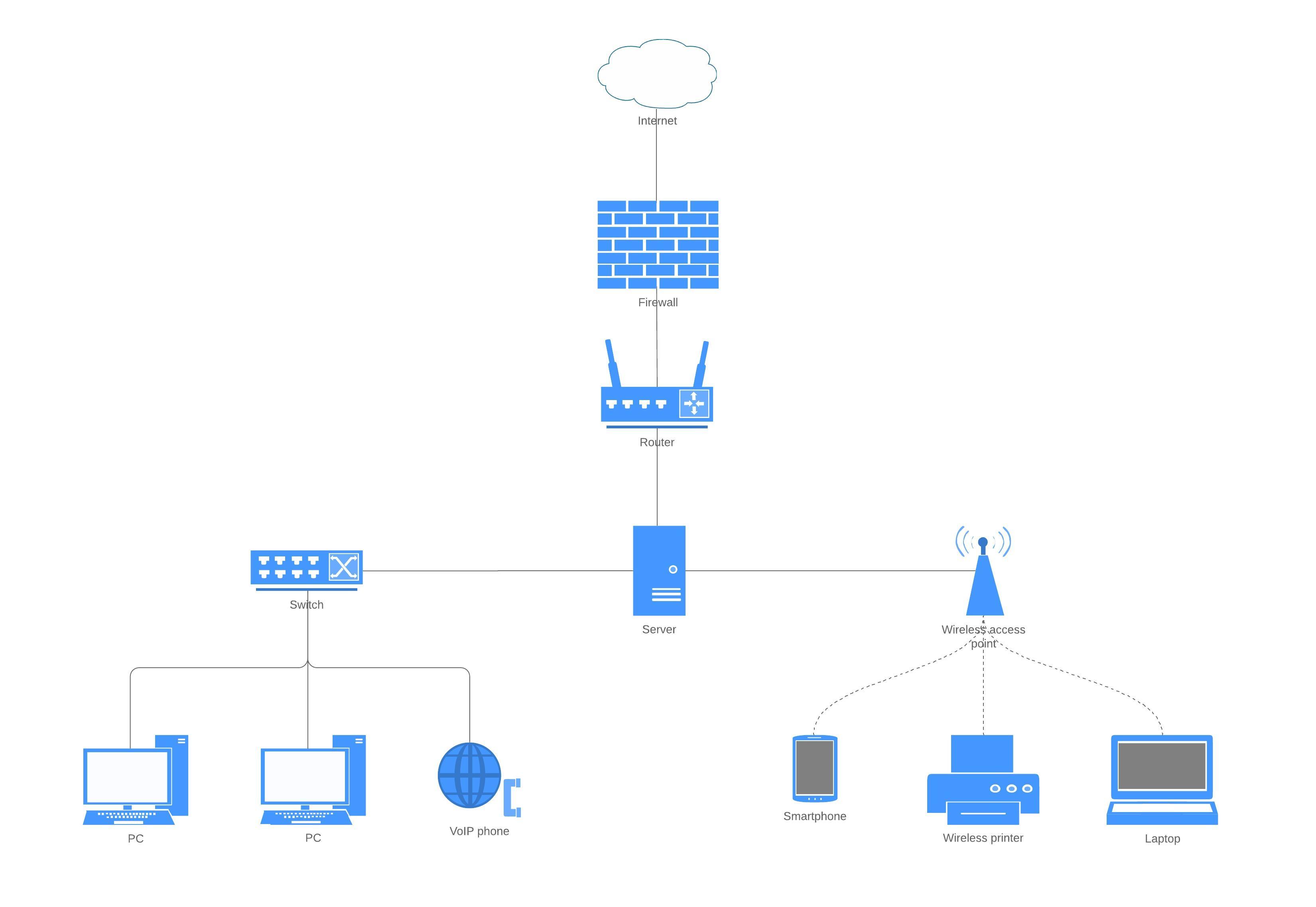 Exemple de diagramme réseau générique