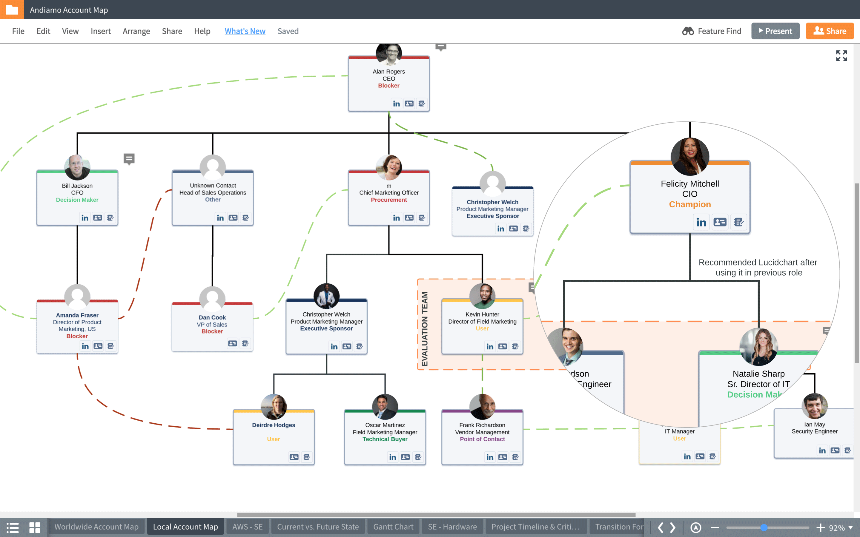 account map in Lucidchart