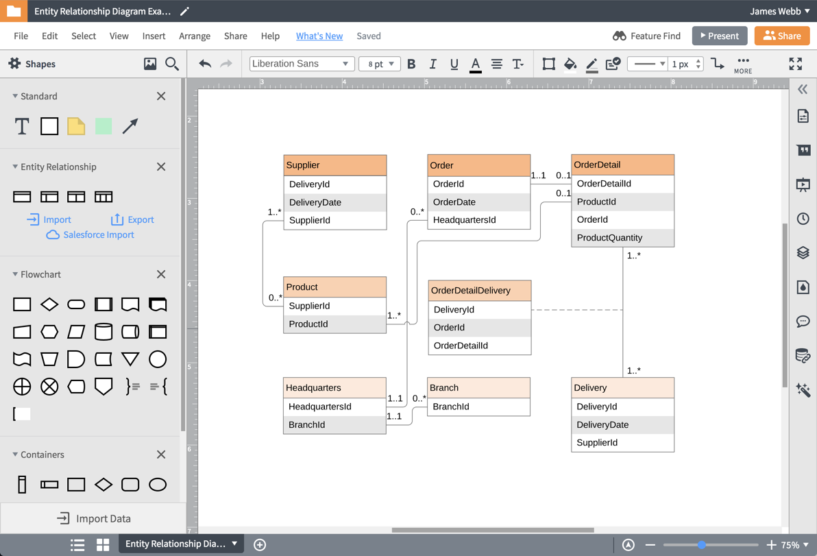 Visualize relationships with our entity relationship modeling tool