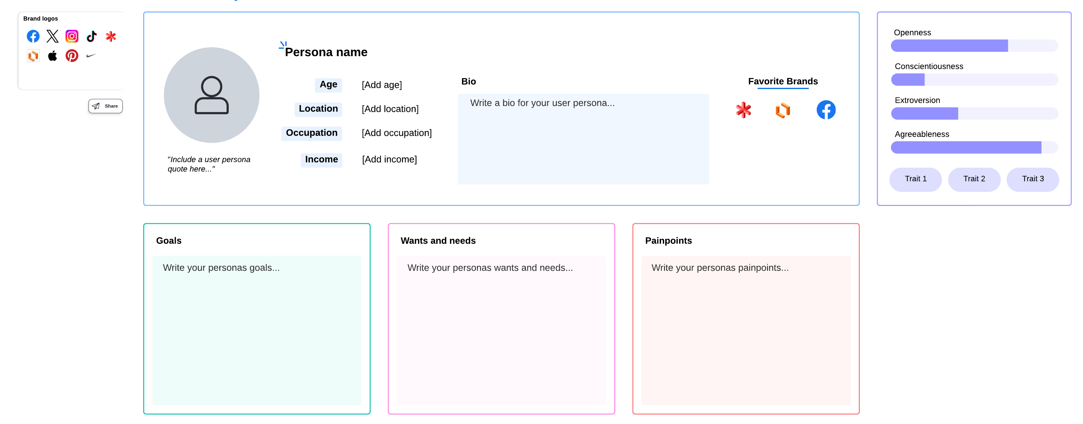 User persona (click on image to modify online)