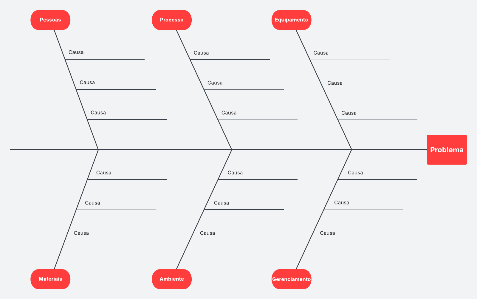 Modelo de diagrama de Ishikawa grátis