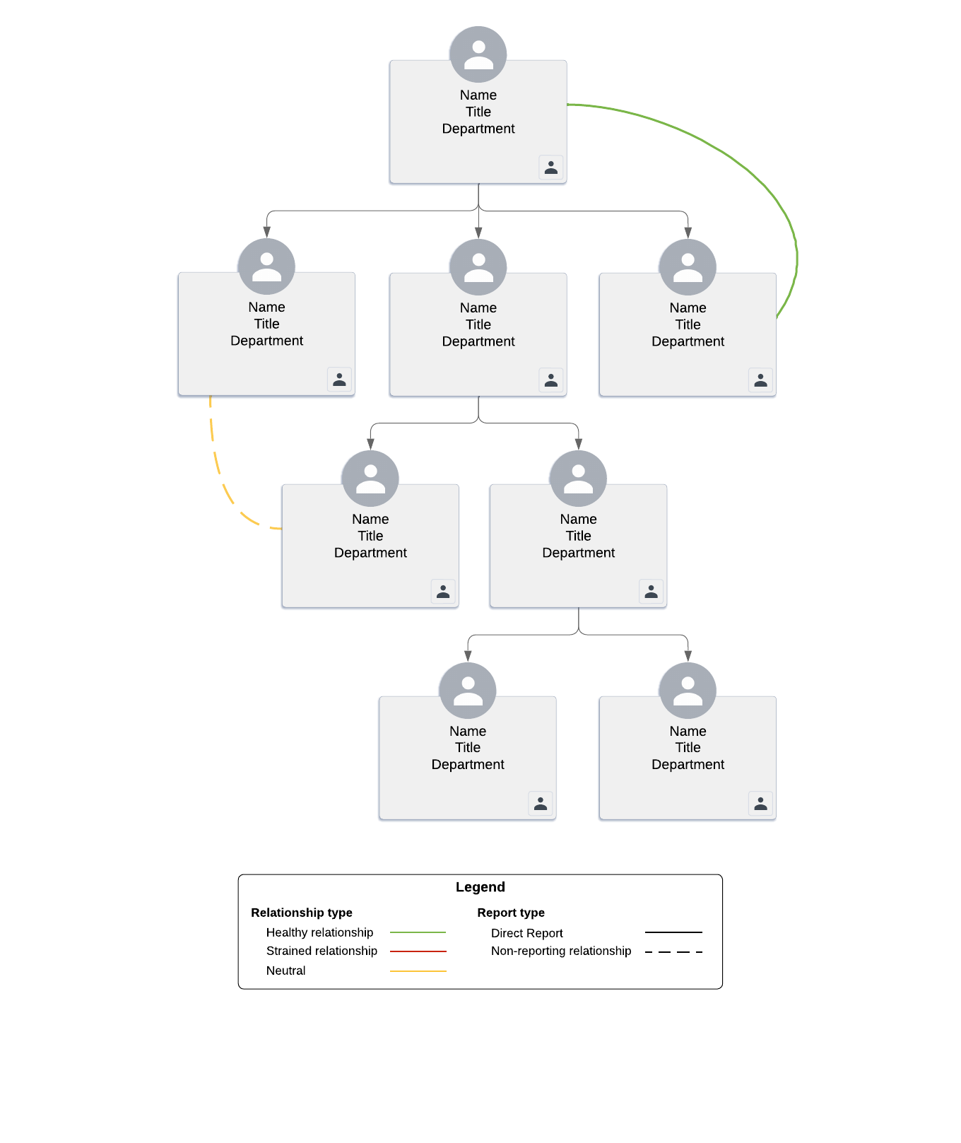 Account map template (click to open template and follow along with the next six steps)