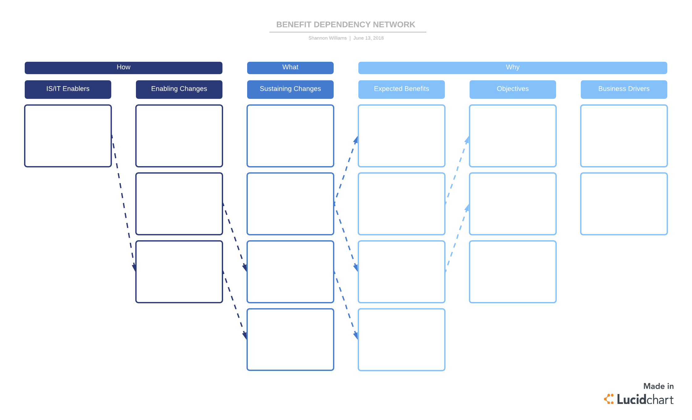 benefits dependency network