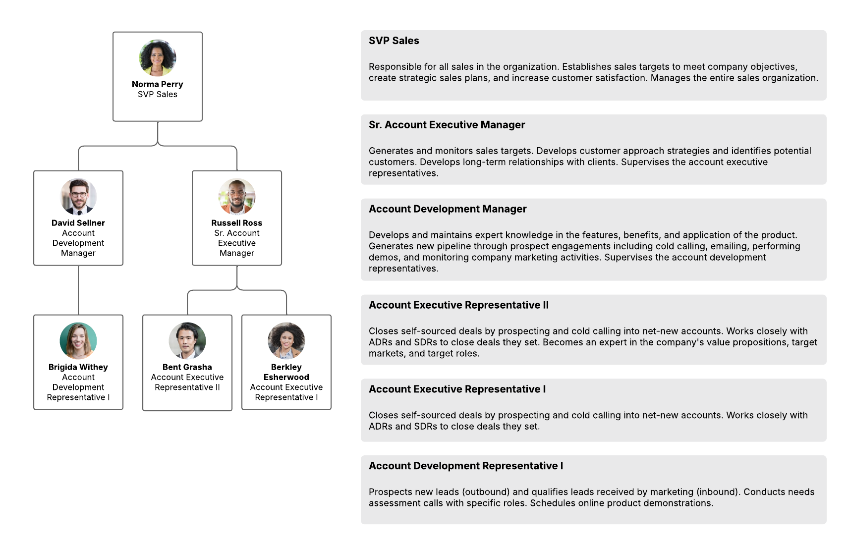 Customize this template to clearly define roles and responsibilities as they pertain to your incident management flow. Note that this template is available to Team and Enterprise users only.