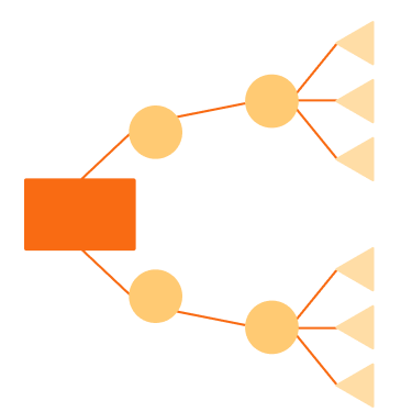 hypothesis tree template