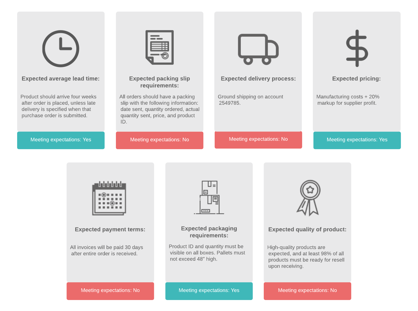 supplier audit dashboard example