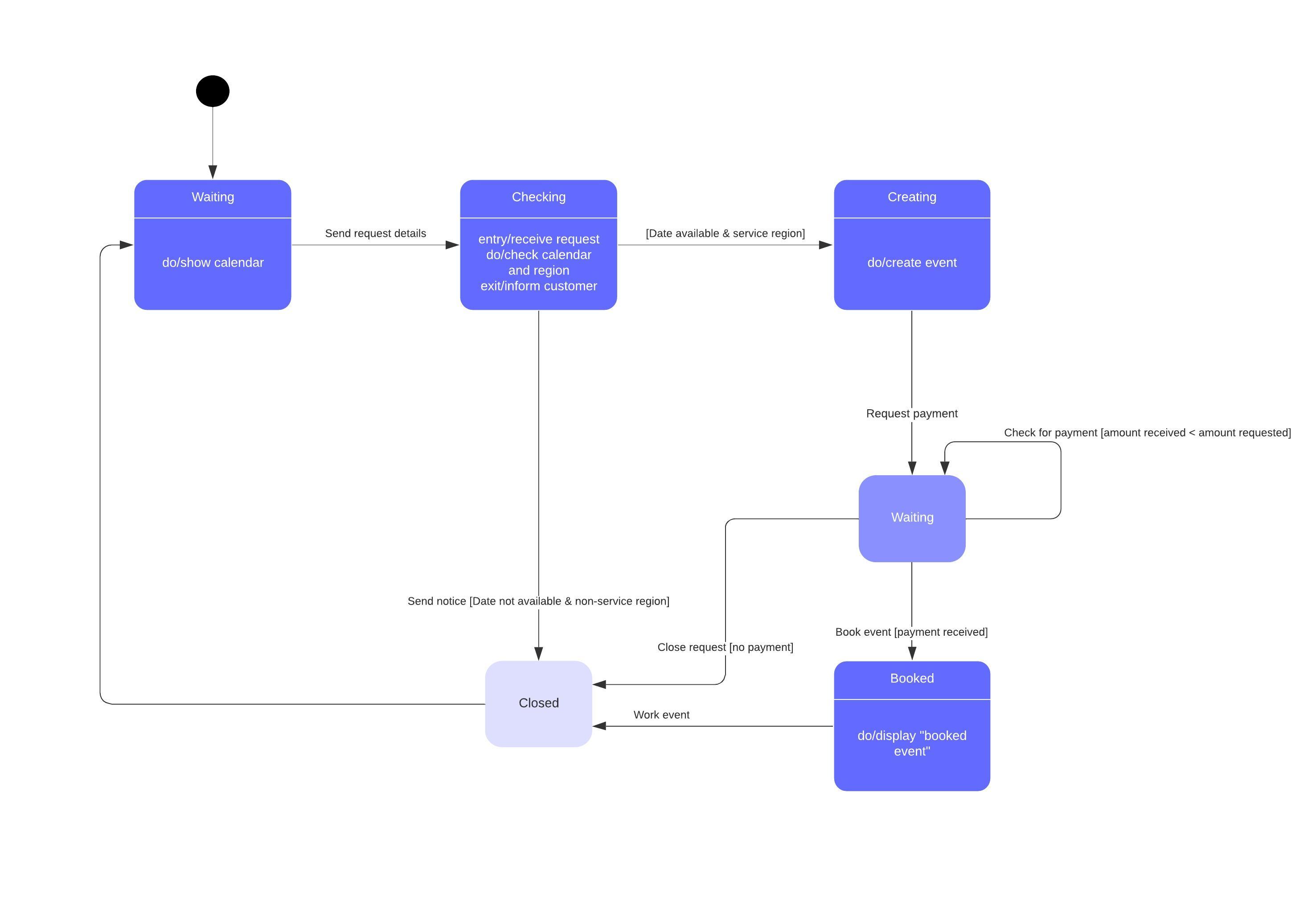 UML State Diagram Template