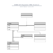 DBMS ER-Diagramm
