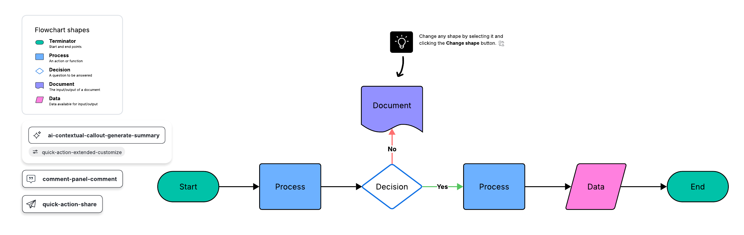 Basic flowchart in Lucidchart