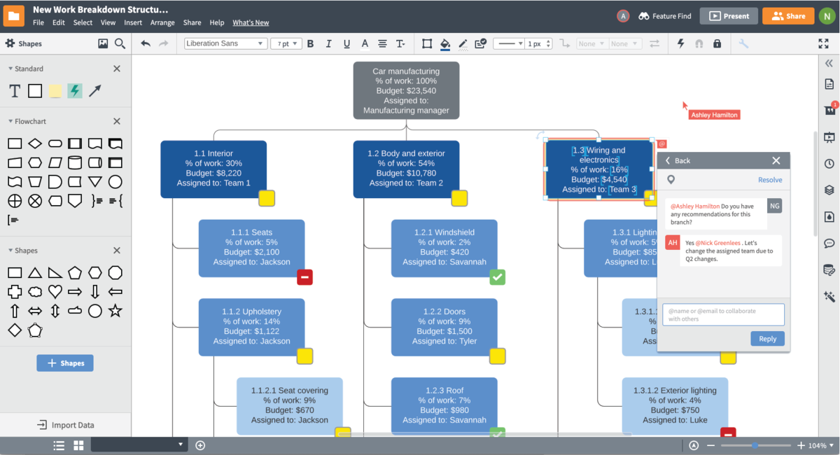 Communicate and collaborate across departments