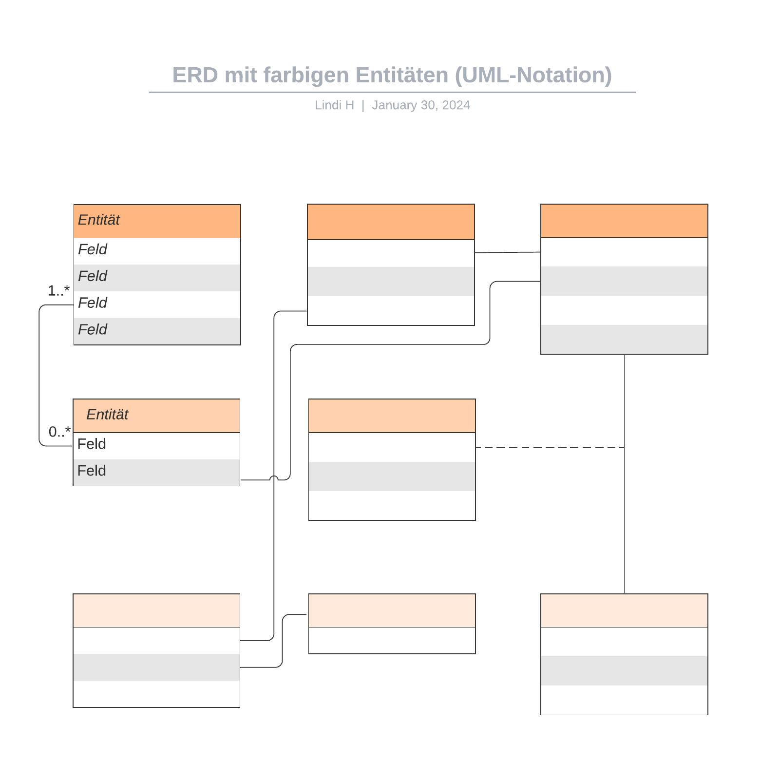 ERD mit farbigen Entitäten