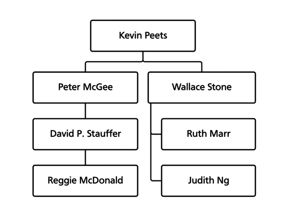 org-chart-slide-1.png