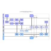 Workflow Content Marketing