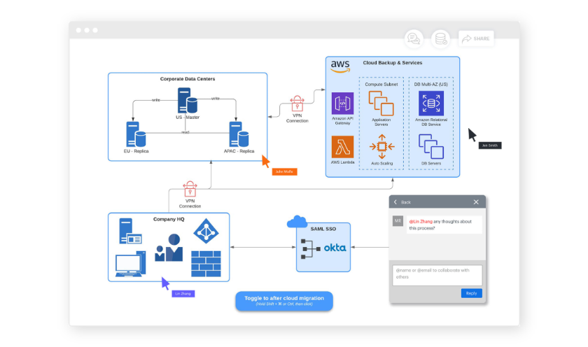 Collaborate cross-functionally
