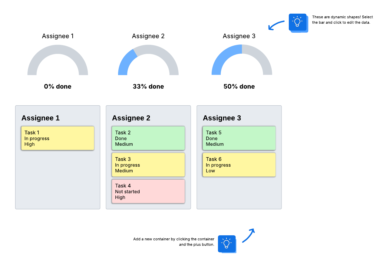 Project dashboard (click on image to edit)