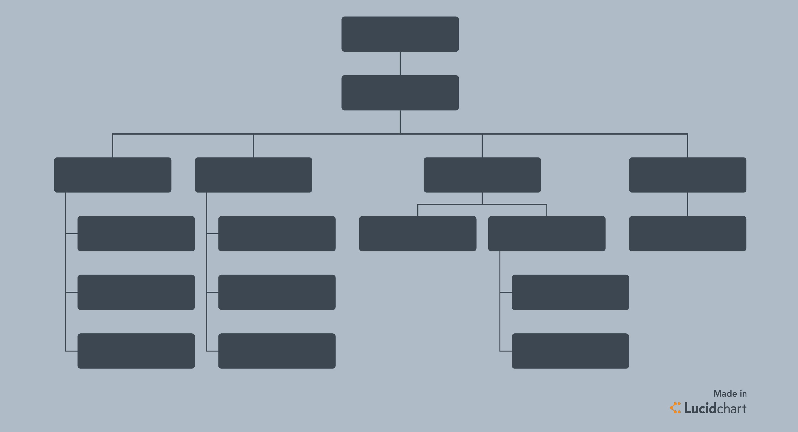 Org chart template for the employee termination process
