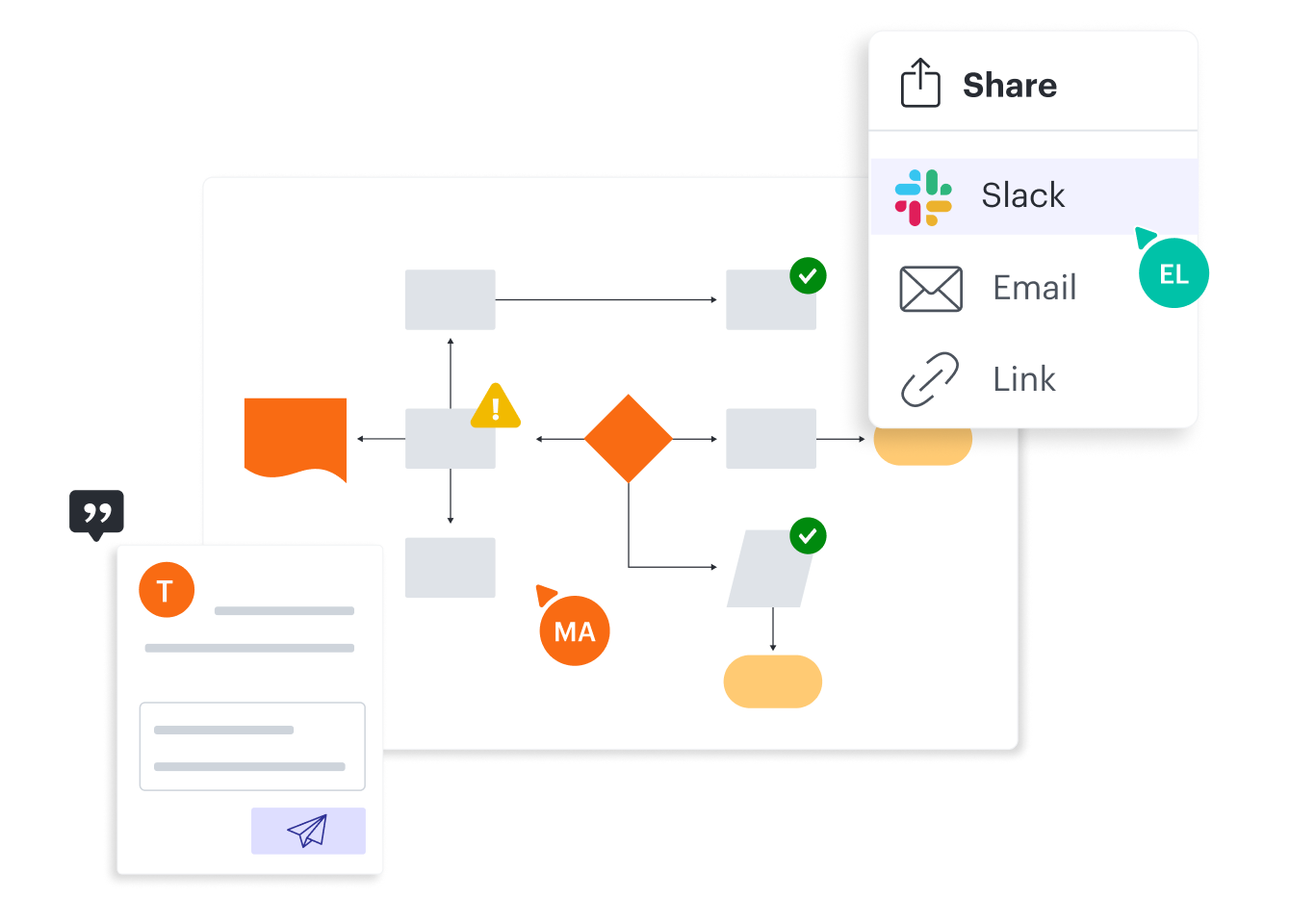 canvas dat wordt gedeeld door Slack, e-mail of link