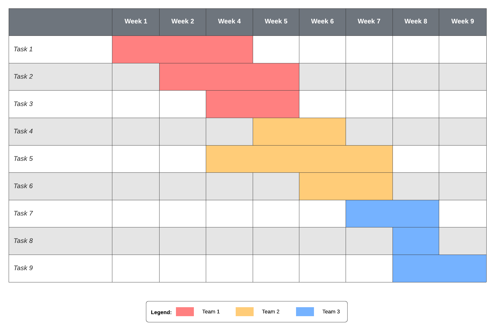 Plantilla de diagrama de Gantt básico de Lucidchart