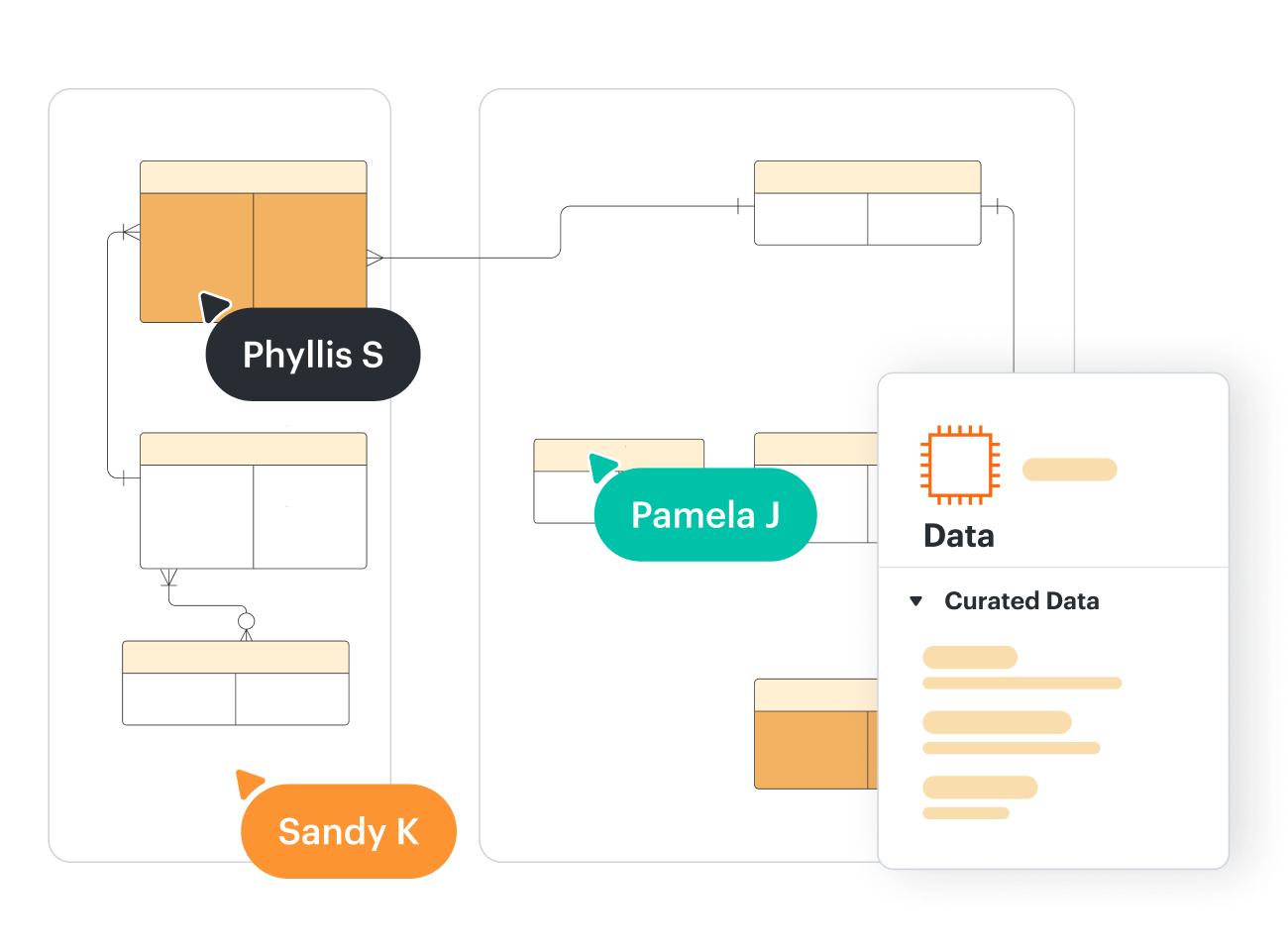 Phyllis, Sandy, Pamela trabalhando no mesmo documento do Lucidchart