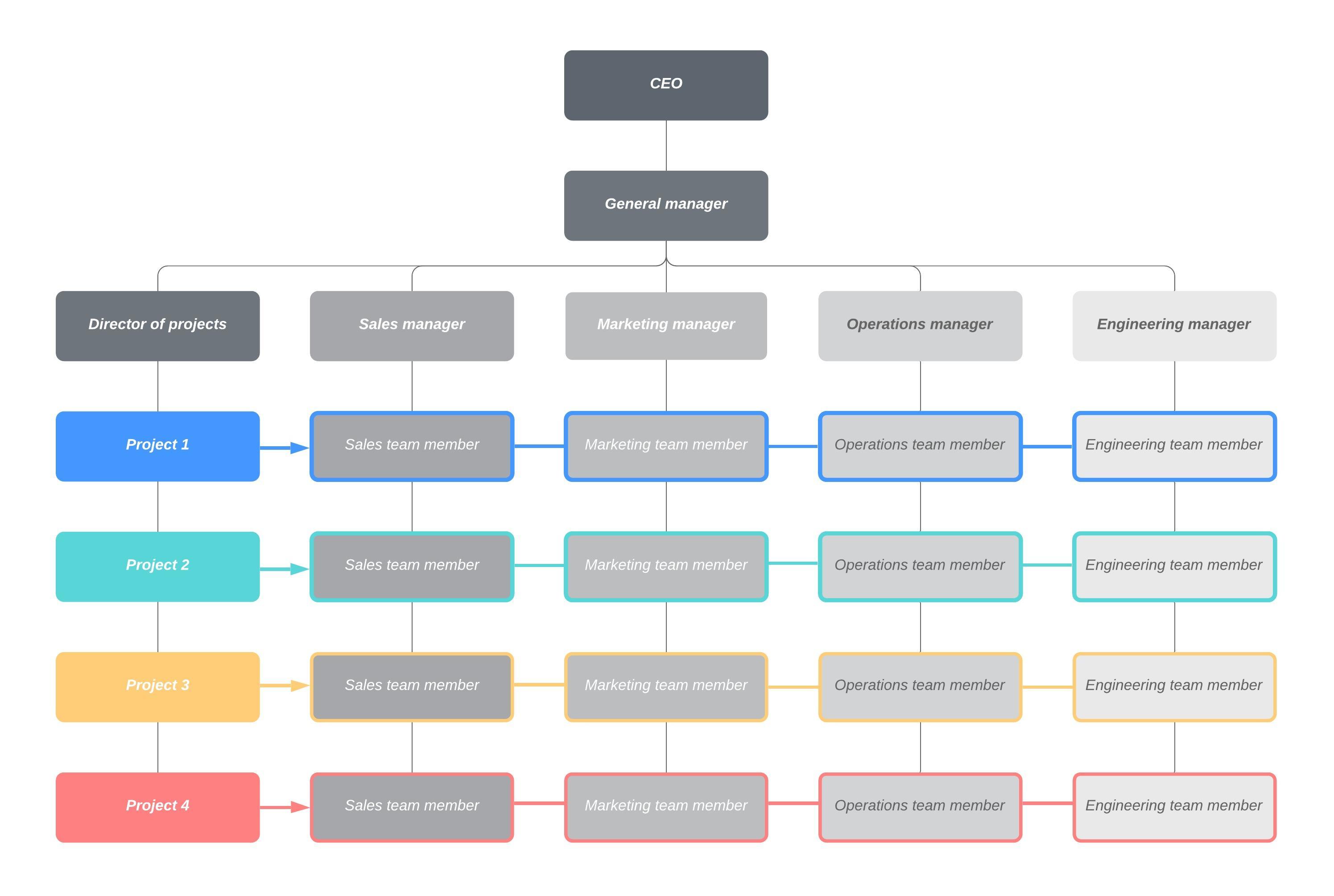 matrix org chart template