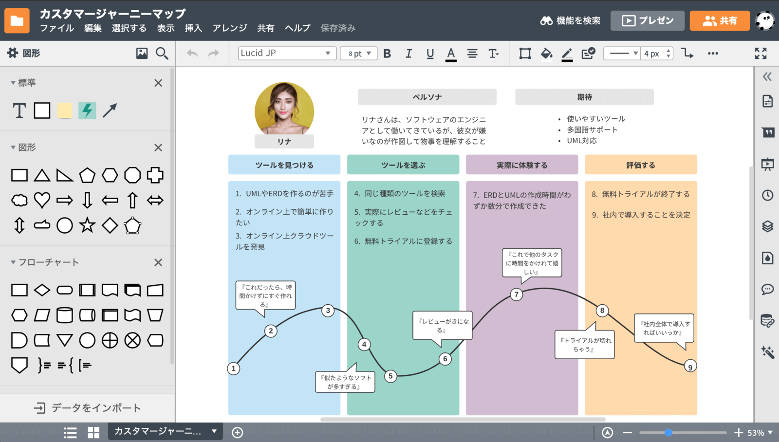 Lucidchartカスタマージャーニ作成メリット