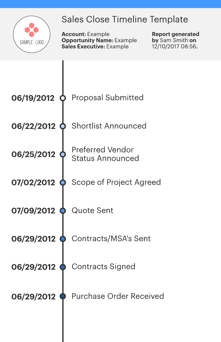 Sales close plan template