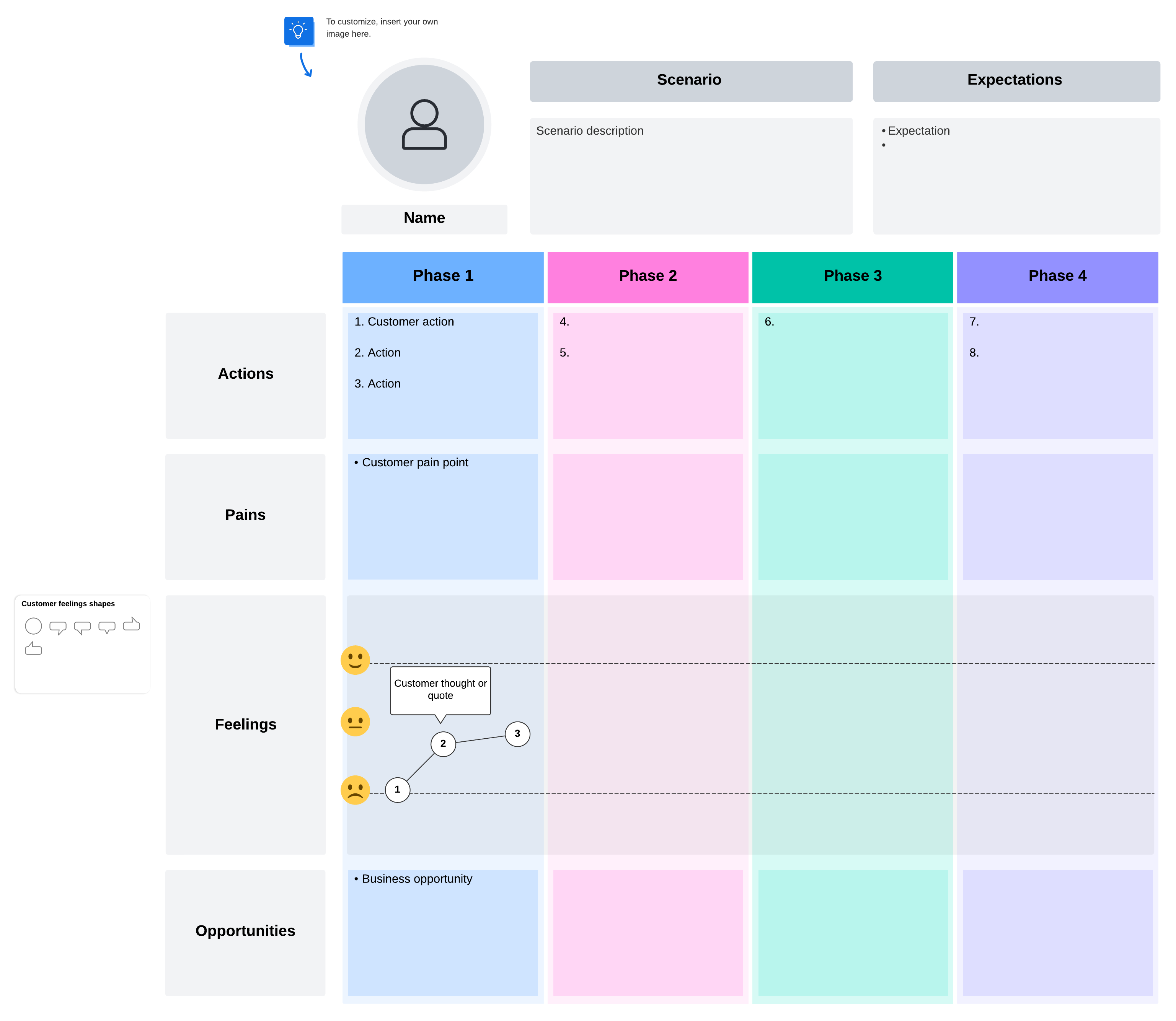 Customer journey map (click on image to modify online)