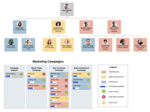 marketing org chart template