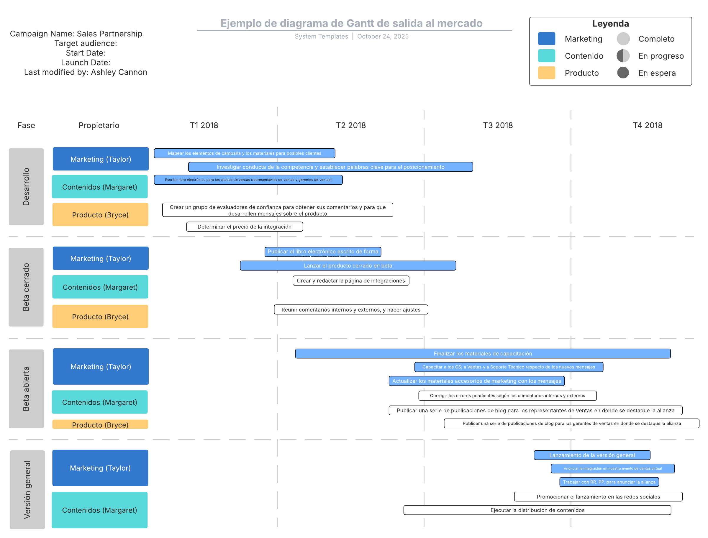 Diagrama De Gantt Lanzamiento De Producto