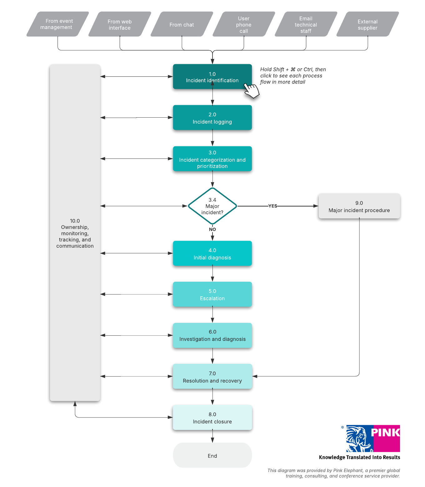 For Team and Enterprise users only.