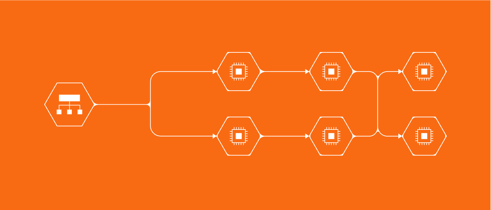 Data flow diagram