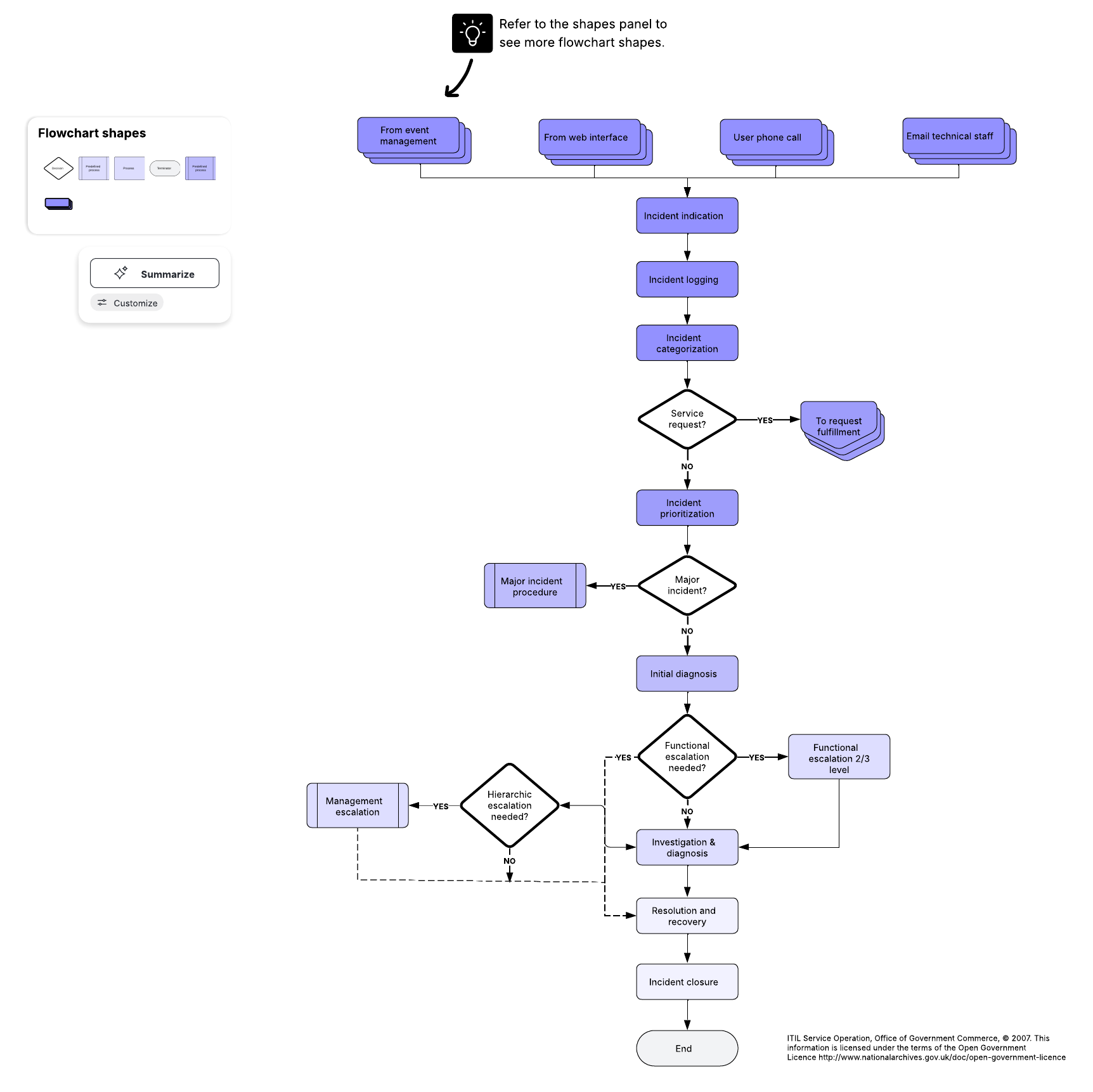 For Team and Enterprise users only.