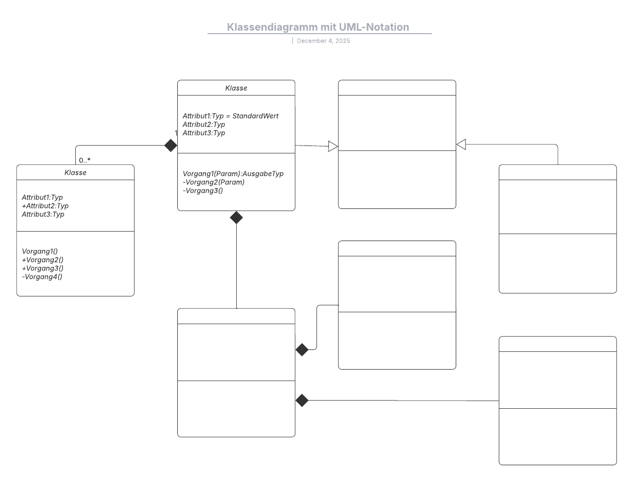 Klassendiagramm mit UML-Notation