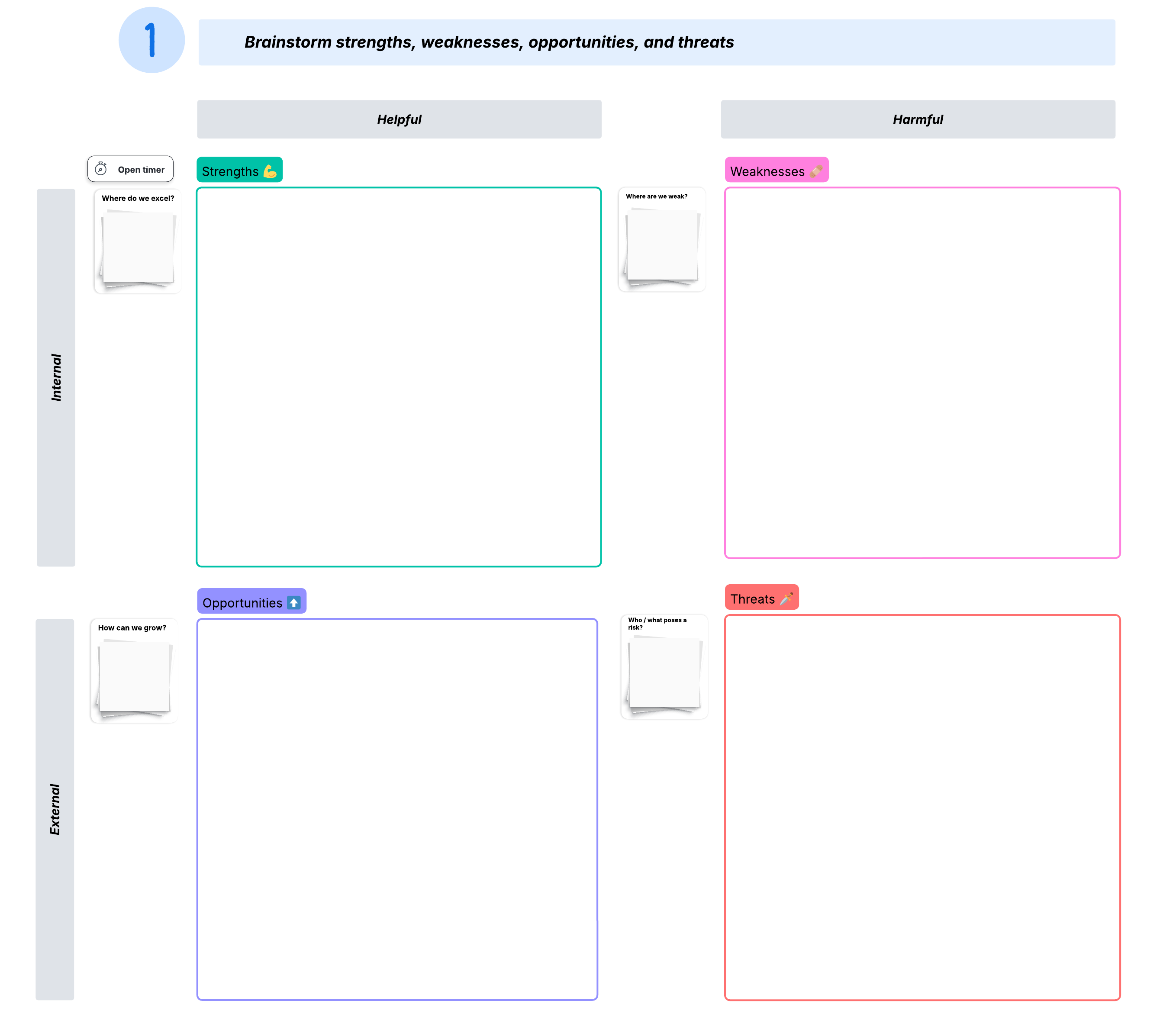 SWOT analysis (click on image to modify online)