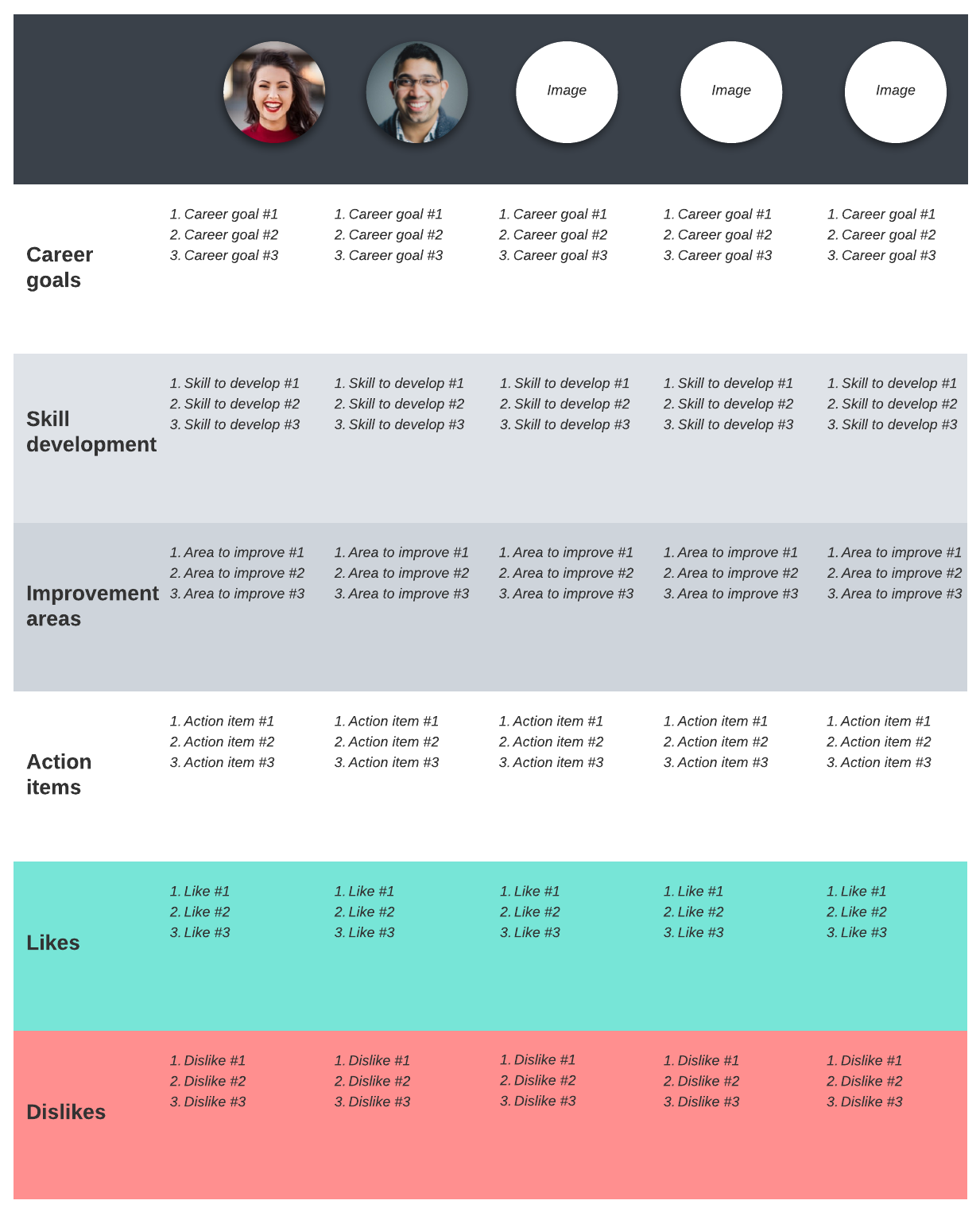 performance development plan template