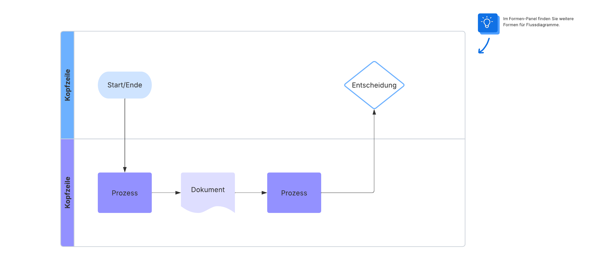 Vorlage eines Prozessflussdiagramms